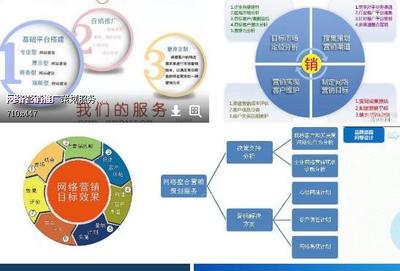 技術驅動下的網絡營銷推廣與實體營銷推廣 差異、融合與未來